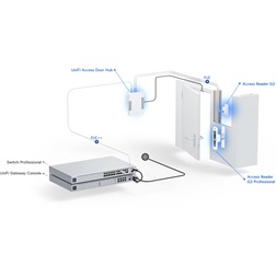 Ubiquiti UA-G2-SK-Pro UniFi Access Pro G2 beléptető rendszer starter kit