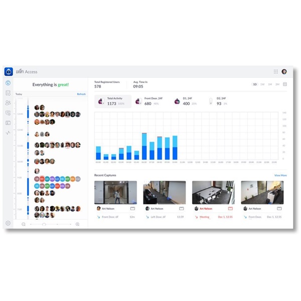 Ubiquiti UA-G2-SK-Pro UniFi Access Pro G2 beléptető rendszer starter kit