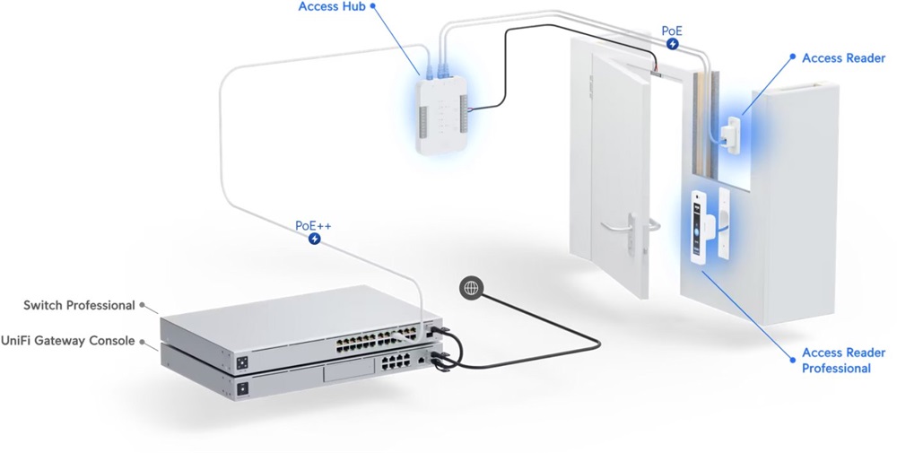 Ubiquiti UA-G2 UniFi Access Reader G2 NFC olvasó