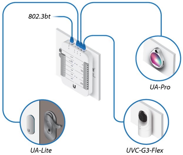 Ubiquiti UA-Reader Lite UniFi Access Reader Lite NFC és Bluetooth olvasó
