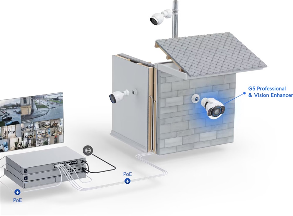 Ubiquiti UACC-G5-Enhancer G5 Infra hatótávolság növelő