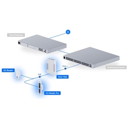Ubiquiti UA-G3-SK-PRO UniFi Access Pro G3 beléptető rendszer starter kit