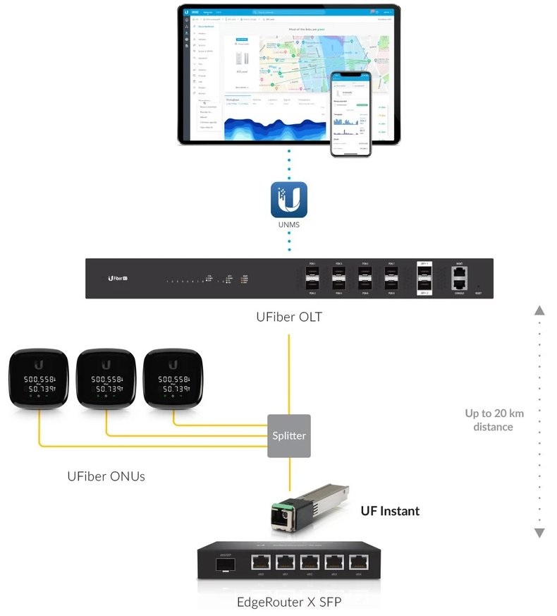 Ubiquiti UF-Instant UFiber GPON ONU optikai SFP modul