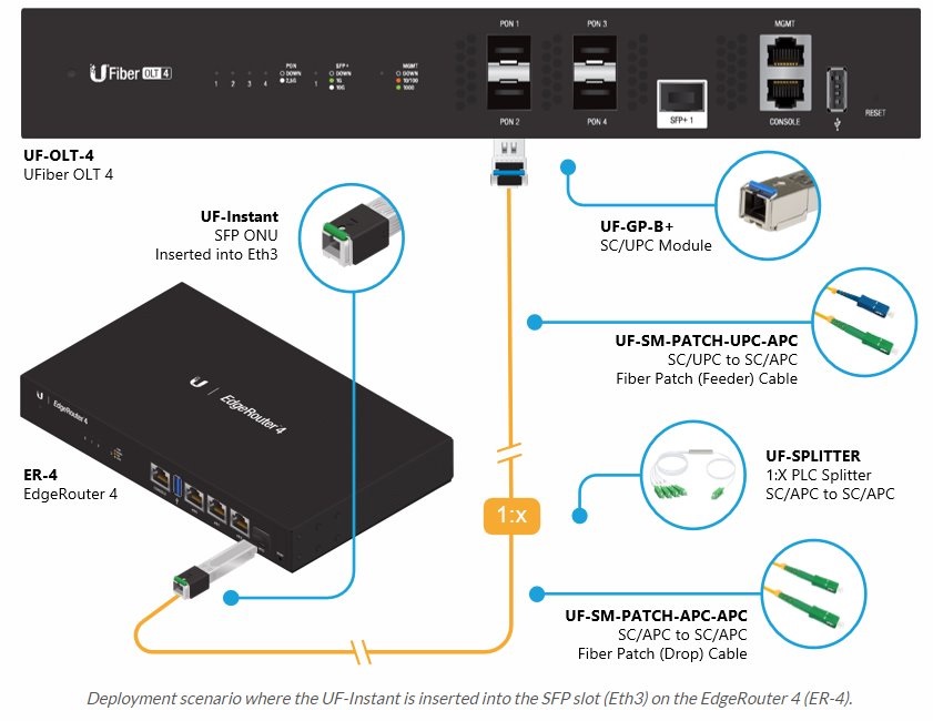 Ubiquiti UF-Instant UFiber GPON ONU optikai SFP modul