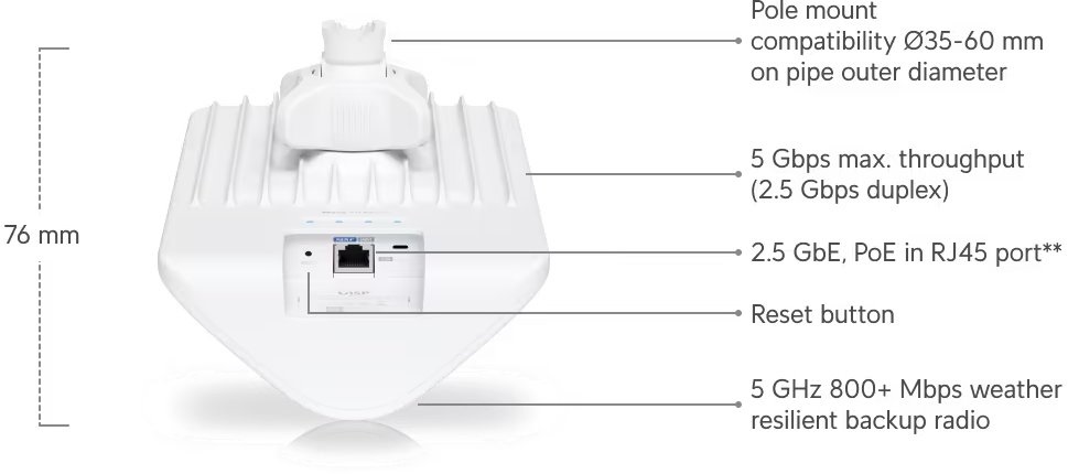 Ubiquiti UISP Wave-AP-Micro 60GHz/5GHz Wi-Fi 6 802.11ax Backup UISP Pont-Multipont Wave Access Point