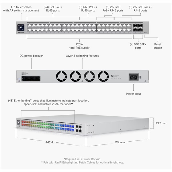 Ubiquiti USW-Pro-Max-48-PoE 32port GbE LAN PoE++ 16x 2,5GbE Multi-Gigabit LAN PoE++  4xSFP+ port L3 menedzselhető switch