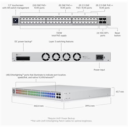 Ubiquiti USW-Pro-Max-48-PoE 32port GbE LAN PoE++ 16x 2,5GbE Multi-Gigabit LAN PoE++  4xSFP+ port L3 menedzselhető switch
