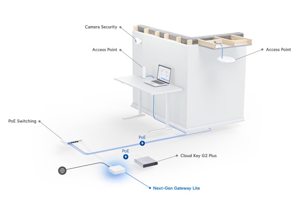 Ubiquiti UXG-Lite UniFi 1xGbE LAN 1xGbE WAN port Security Gateway Router