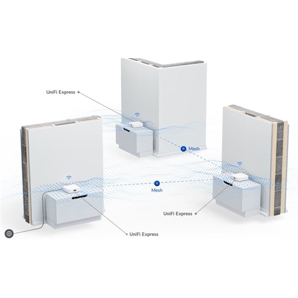 Ubiquiti UniFi UX Express 1xGbE WAN port 1xGbE LAN port UniFi Cloud Gateway WiFi 6 access point