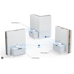 Ubiquiti UniFi UX Express 1xGbE WAN port 1xGbE LAN port UniFi Cloud Gateway WiFi 6 access point