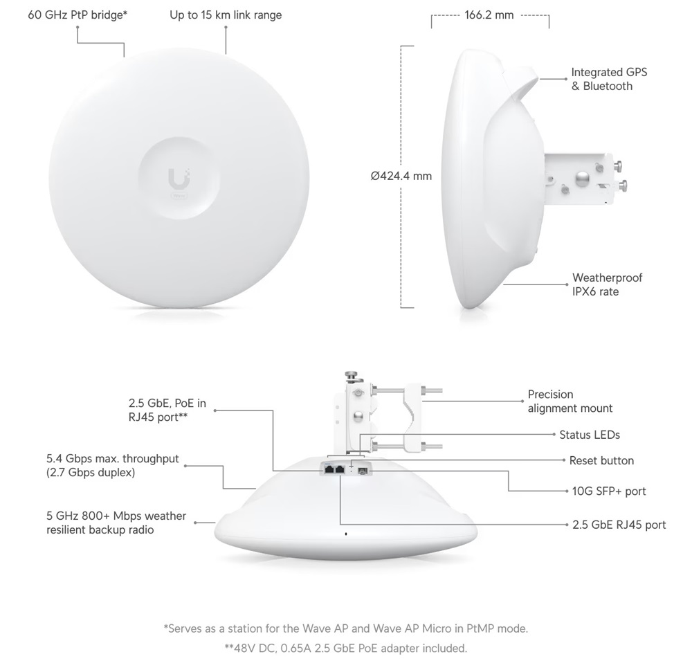 Ubiquiti Wave-Pro Wave Professional 60GHz/5GHz 802.11ax Wi-Fi 6 Backup UISP Pont-Multipont Radio