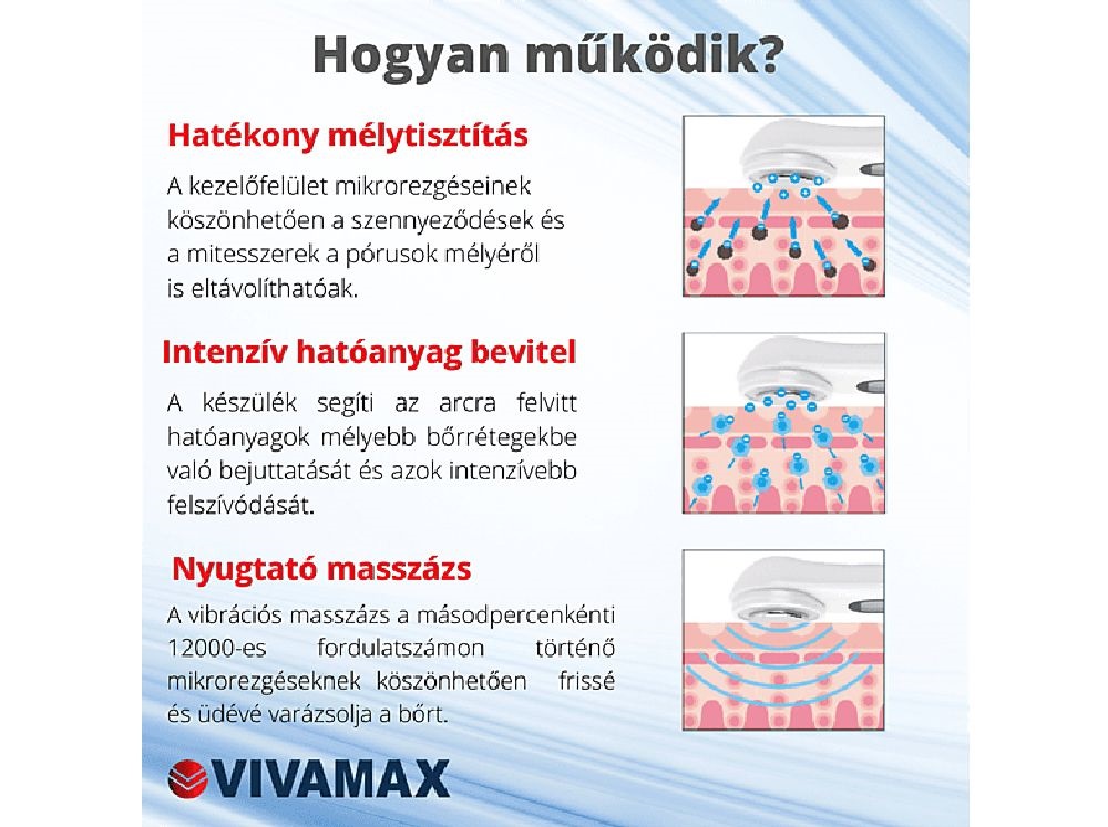 Vivamax GYVUM4 SkinMax Ultrahangos  fényterápiával mélymasszázs készülék