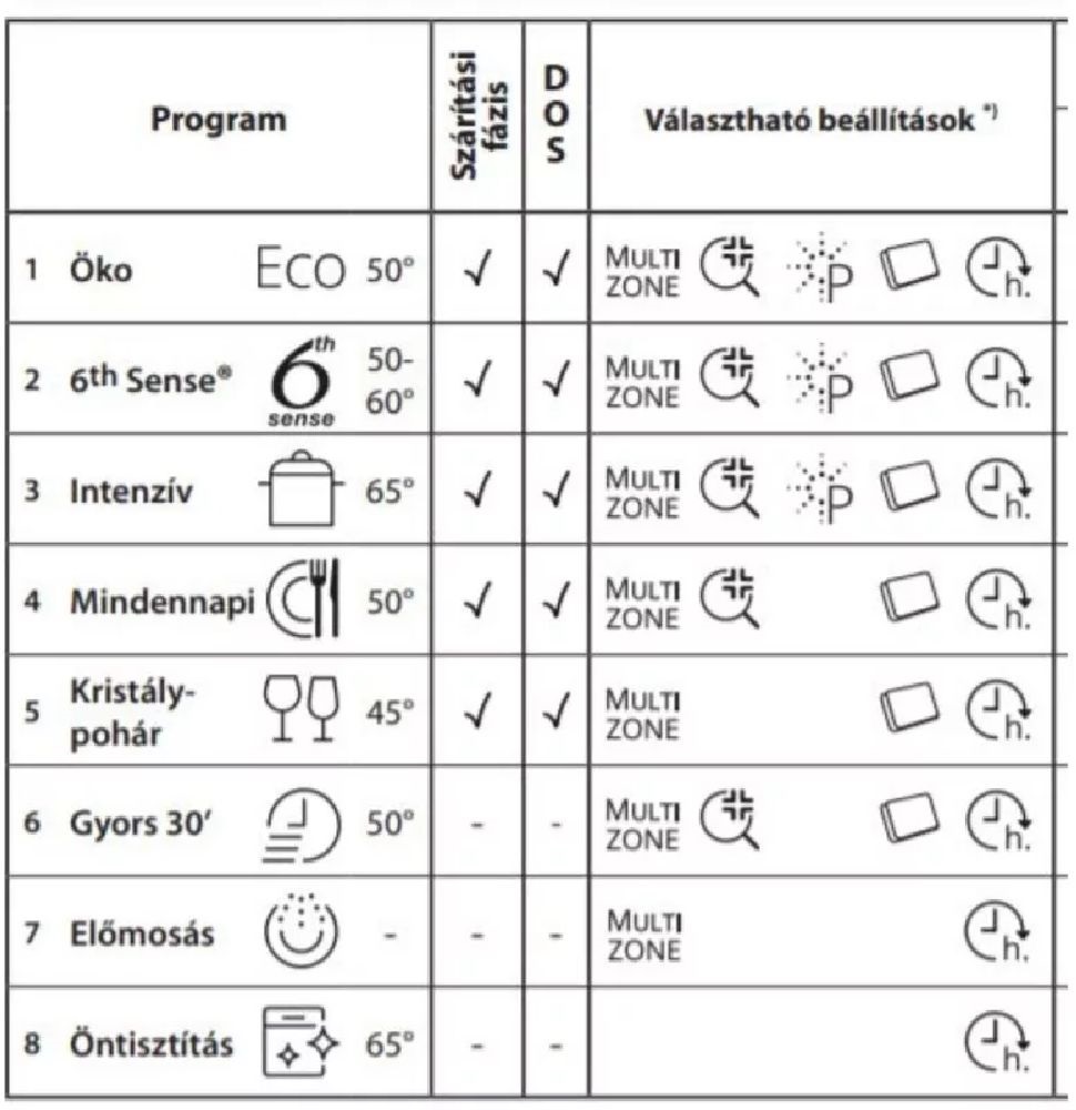 Whirlpool WSFO 3O34 PF fehér, programok száma: 8, keskeny szabadonálló, 10 terítékes mosogatógép 