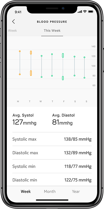 Withings WPM05 BPM Wifi okos vérnyomásmérő